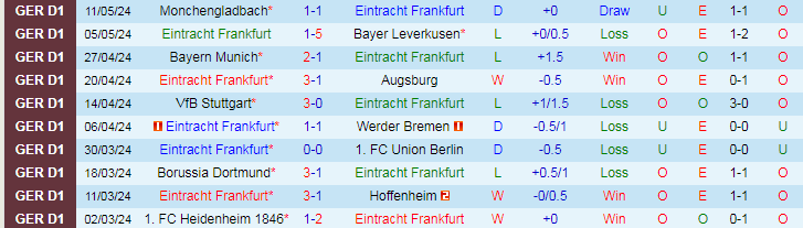 Nhận định Eintracht Frankfurt vs RB Leipzig, 20h30 ngày 18/5 - Ảnh 1