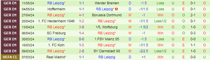 Nhận định Eintracht Frankfurt vs RB Leipzig, 20h30 ngày 18/5 - Ảnh 2