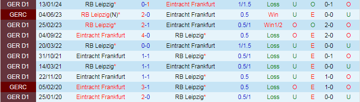 Nhận định Eintracht Frankfurt vs RB Leipzig, 20h30 ngày 18/5 - Ảnh 3
