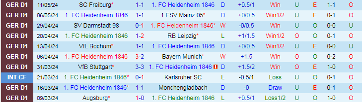 Nhận định Heidenheim vs FC Koln, 20h30 ngày 18/5 - Ảnh 1