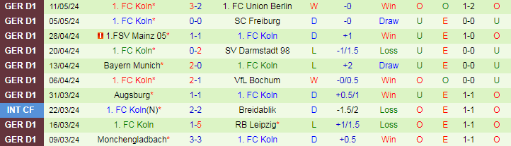 Nhận định Heidenheim vs FC Koln, 20h30 ngày 18/5 - Ảnh 2