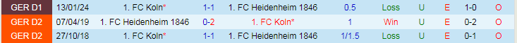 Nhận định Heidenheim vs FC Koln, 20h30 ngày 18/5 - Ảnh 3