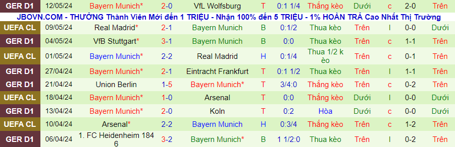 Nhận định Hoffenheim vs Bayern Munich, 20h30 ngày 18/5 - Ảnh 1