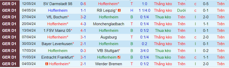 Nhận định Hoffenheim vs Bayern Munich, 20h30 ngày 18/5 - Ảnh 2