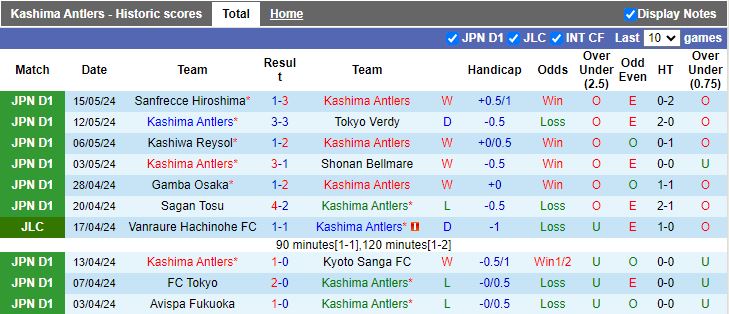 Nhận định Kashima Antlers vs Vissel Kobe, 13h00 ngày 19/5 - Ảnh 1