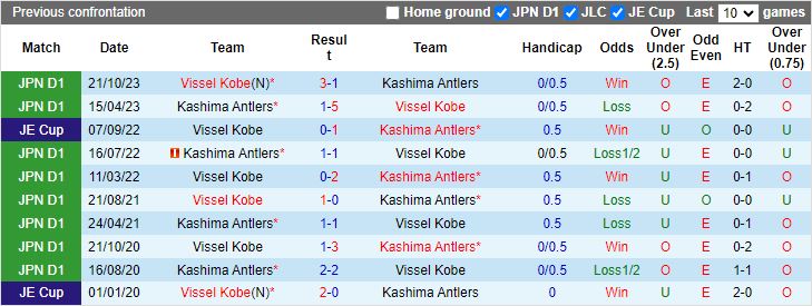 Nhận định Kashima Antlers vs Vissel Kobe, 13h00 ngày 19/5 - Ảnh 3