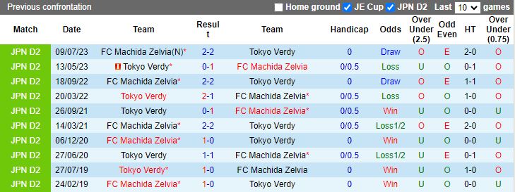 Nhận định Machida Zelvia vs Tokyo Verdy, 12h00 ngày 19/5 - Ảnh 3