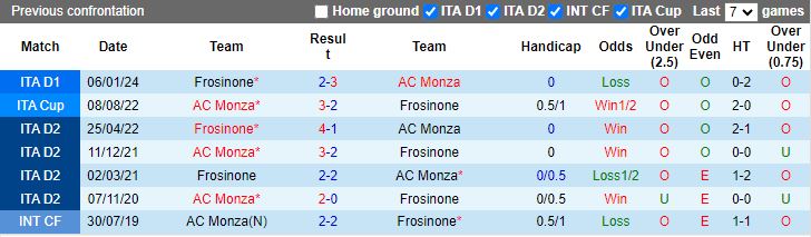 Nhận định Monza vs Frosinone, 20h00 ngày 19/5 - Ảnh 3