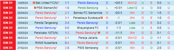 Nhận định Persib Bandung vs Bali United, 19h00 ngày 18/5 - Ảnh 1