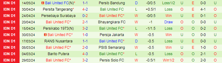Nhận định Persib Bandung vs Bali United, 19h00 ngày 18/5 - Ảnh 2