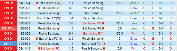 Nhận định Persib Bandung vs Bali United, 19h00 ngày 18/5 - Ảnh 3
