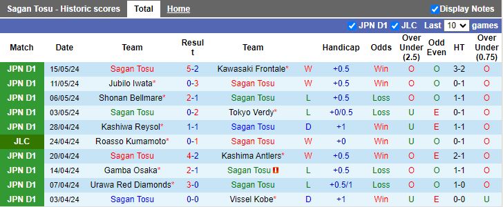 Nhận định Sagan Tosu vs Nagoya Grampus, 17h00 ngày 18/5 - Ảnh 1