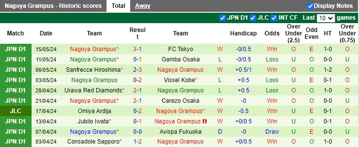 Nhận định Sagan Tosu vs Nagoya Grampus, 17h00 ngày 18/5 - Ảnh 2