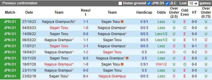 Nhận định Sagan Tosu vs Nagoya Grampus, 17h00 ngày 18/5 - Ảnh 3