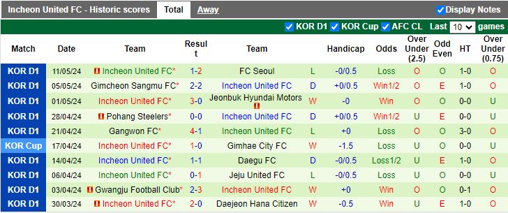 Nhận định Sagan Tosu vs Nagoya Grampus, 17h00 ngày 18/5 - Ảnh 2