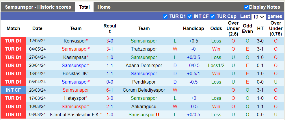 Nhận định Samsunspor vs Alanyaspor, 23h ngày 18/5 - Ảnh 1