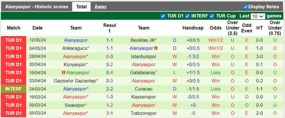 Nhận định Samsunspor vs Alanyaspor, 23h ngày 18/5 - Ảnh 2