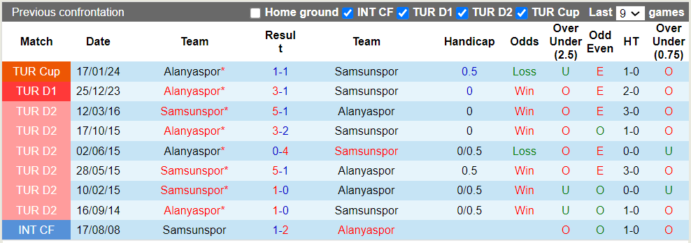 Nhận định Samsunspor vs Alanyaspor, 23h ngày 18/5 - Ảnh 3