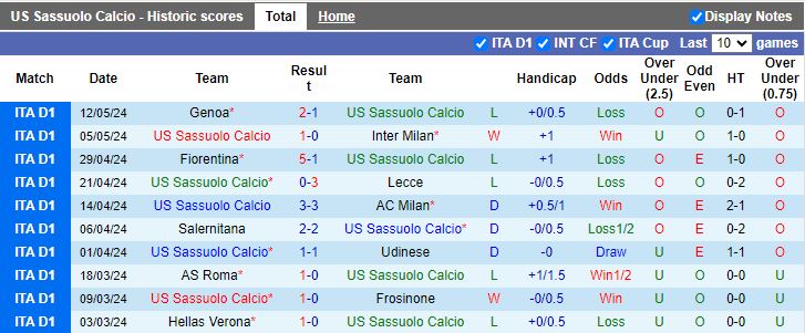 Nhận định Sassuolo vs Cagliari, 17h30 ngày 19/5 - Ảnh 1