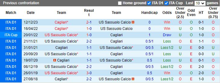 Nhận định Sassuolo vs Cagliari, 17h30 ngày 19/5 - Ảnh 3