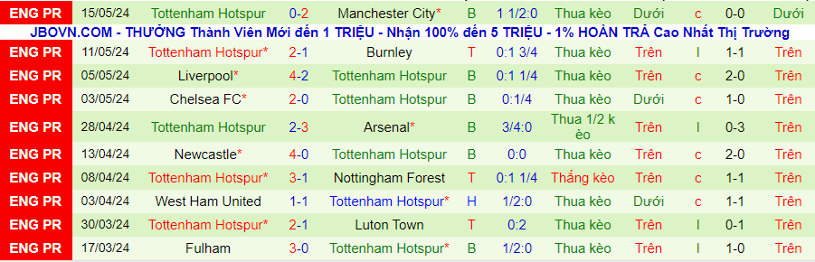 Nhận định Sheffield United vs Tottenham, 22h00 ngày 19/5 - Ảnh 1