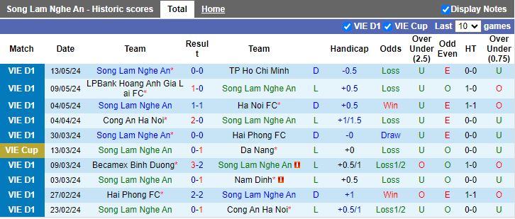 Nhận định SLNA vs Khánh Hòa, 17h00 ngày 18/5 - Ảnh 1