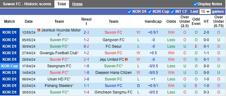 Nhận định Suwon FC vs Pohang Steelers, 17h00 ngày 19/5 - Ảnh 1