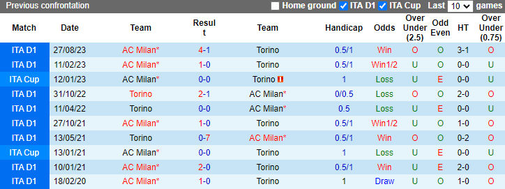 Nhận định Torino vs AC Milan, 1h45 ngày 19/5 - Ảnh 3