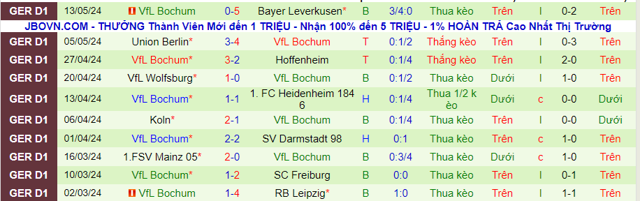 Nhận định Werder Bremen vs Bochum, 20h30 ngày 18/5 - Ảnh 1