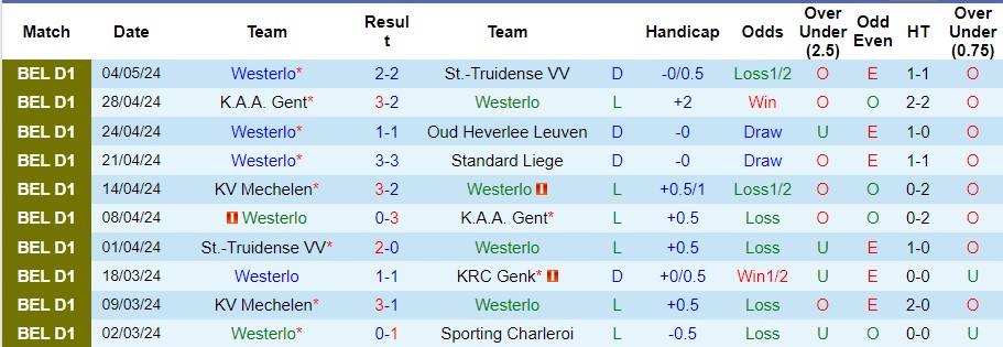 Nhận định Westerlo vs KV Mechelen, 23h15 ngày 18/5 - Ảnh 1