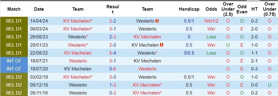 Nhận định Westerlo vs KV Mechelen, 23h15 ngày 18/5 - Ảnh 3