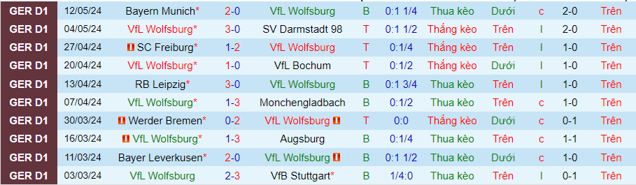 Nhận định Wolfsburg vs Mainz, 20h30 ngày 18/5 - Ảnh 2