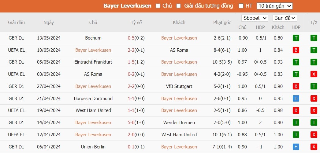 Soi kèo phạt góc Bayer Leverkusen vs Augsburg, 20h30 ngày 18/05 - Ảnh 4