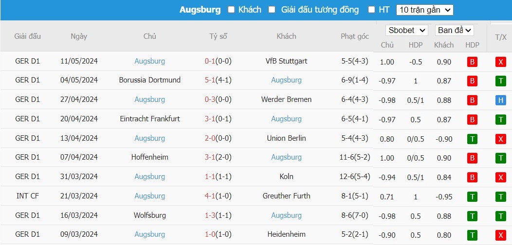 Soi kèo phạt góc Bayer Leverkusen vs Augsburg, 20h30 ngày 18/05 - Ảnh 5