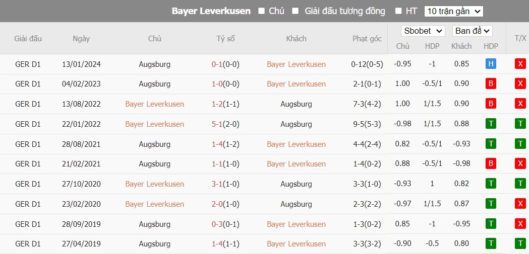 Soi kèo phạt góc Bayer Leverkusen vs Augsburg, 20h30 ngày 18/05 - Ảnh 6