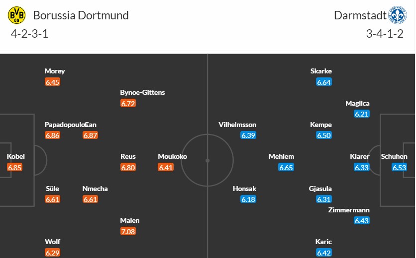 Soi kèo phạt góc Borussia Dortmund vs SV Darmstadt 98, 20h30 ngày 18/05 - Ảnh 3