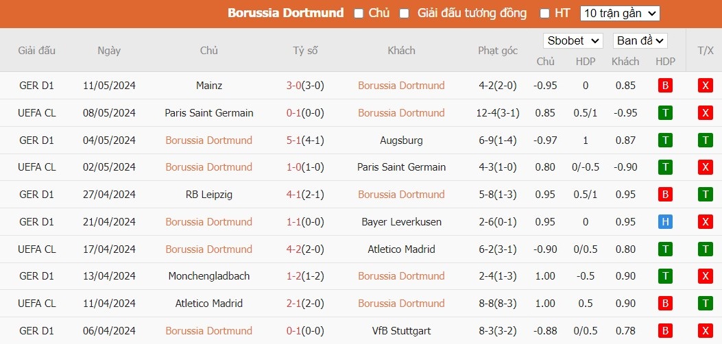 Soi kèo phạt góc Borussia Dortmund vs SV Darmstadt 98, 20h30 ngày 18/05 - Ảnh 4