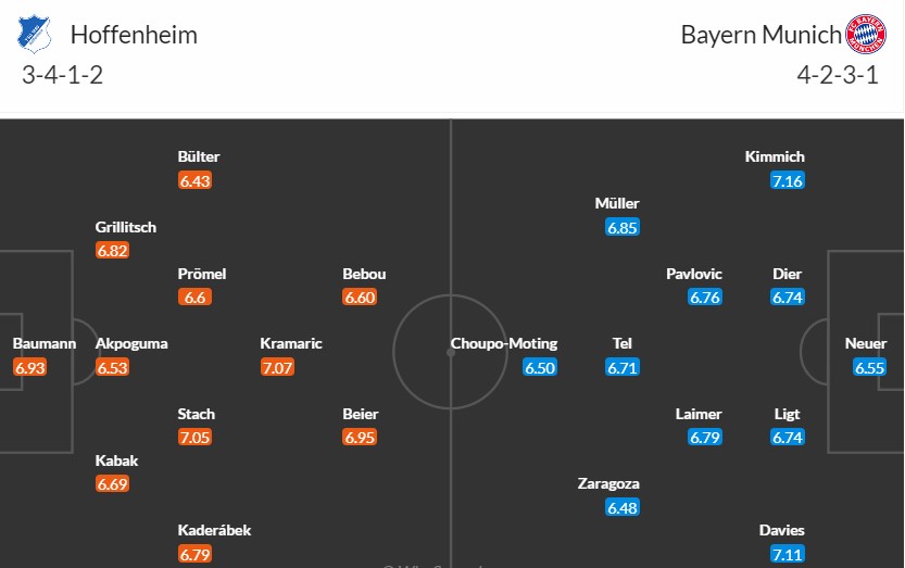 Soi kèo phạt góc Hoffenheim vs Bayern Munich, 20h30 ngày 18/05 - Ảnh 3