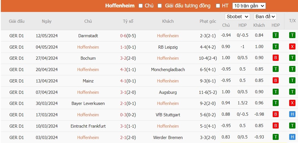 Soi kèo phạt góc Hoffenheim vs Bayern Munich, 20h30 ngày 18/05 - Ảnh 4