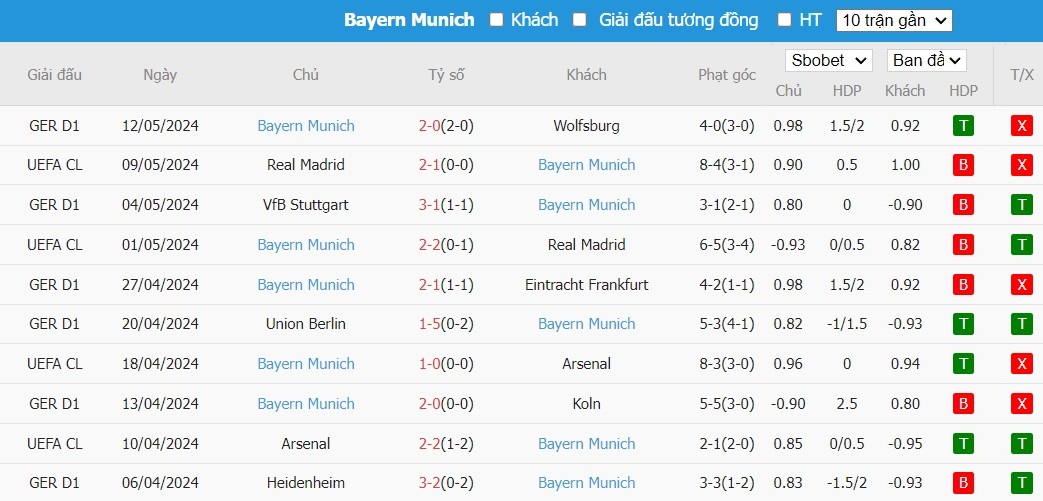 Soi kèo phạt góc Hoffenheim vs Bayern Munich, 20h30 ngày 18/05 - Ảnh 5