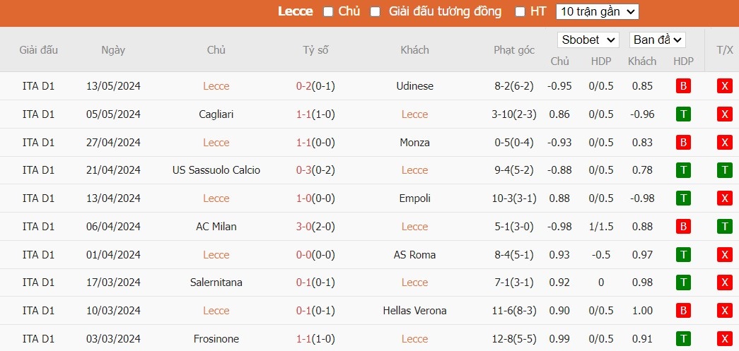 Soi kèo phạt góc Lecce vs Atalanta, 22h59 ngày 18/05 - Ảnh 4