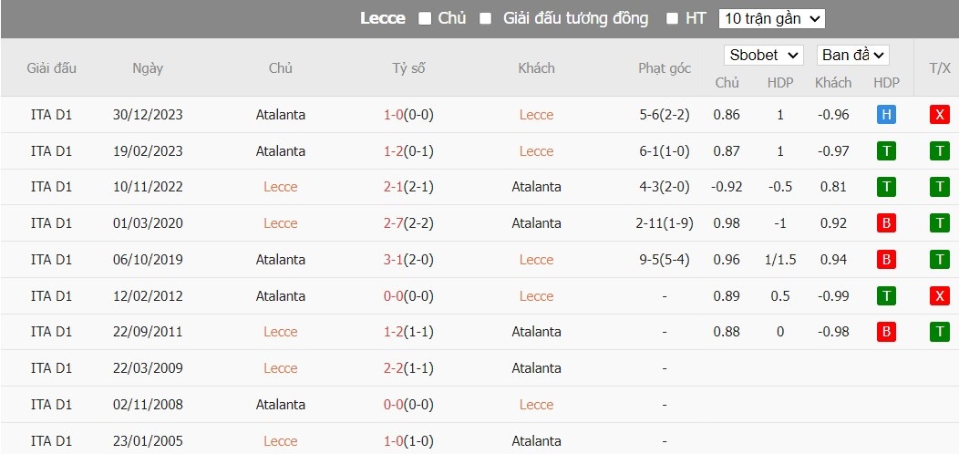 Soi kèo phạt góc Lecce vs Atalanta, 22h59 ngày 18/05 - Ảnh 6