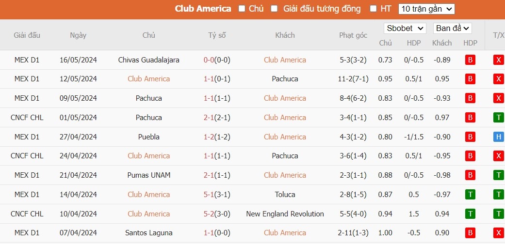 Kèo thẻ phạt ngon ăn Club America vs Guadalajara Chivas, 9h ngày 19/05 - Ảnh 1