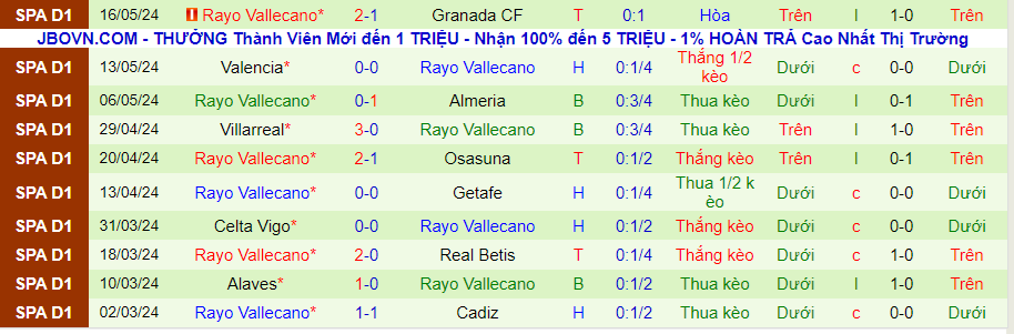 Nhận định Barcelona vs Rayo Vallecano, 00h00 ngày 20/5 - Ảnh 1