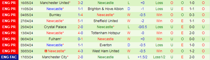 Nhận định Brentford vs Newcastle, 22h00 ngày 19/5 - Ảnh 2