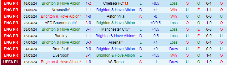 Nhận định Brighton vs MU, 22h00 ngày 19/5 - Ảnh 1