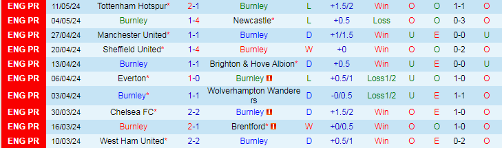 Nhận định Burnley vs Nottingham, 22h00 ngày 19/5 - Ảnh 1