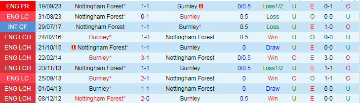 Nhận định Burnley vs Nottingham, 22h00 ngày 19/5 - Ảnh 3