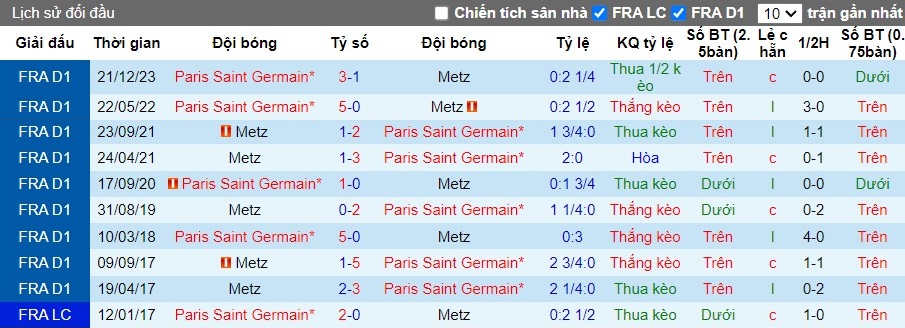 Nhận định FC Metz vs PSG, 2h ngày 20/05 - Ảnh 3