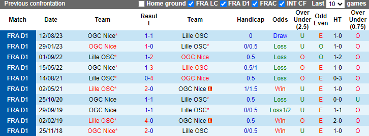 Nhận định Lille vs Nice, 2h ngày 20/5 - Ảnh 3